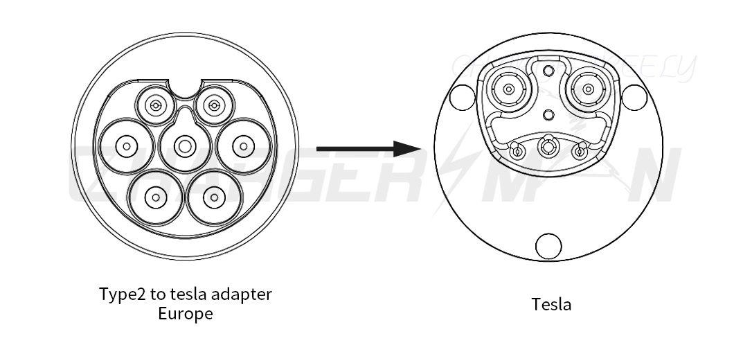 Plated Tpc to J1772 Adapter and Chademo Adapter for Tesla Adapter Black Type 2 Adapter