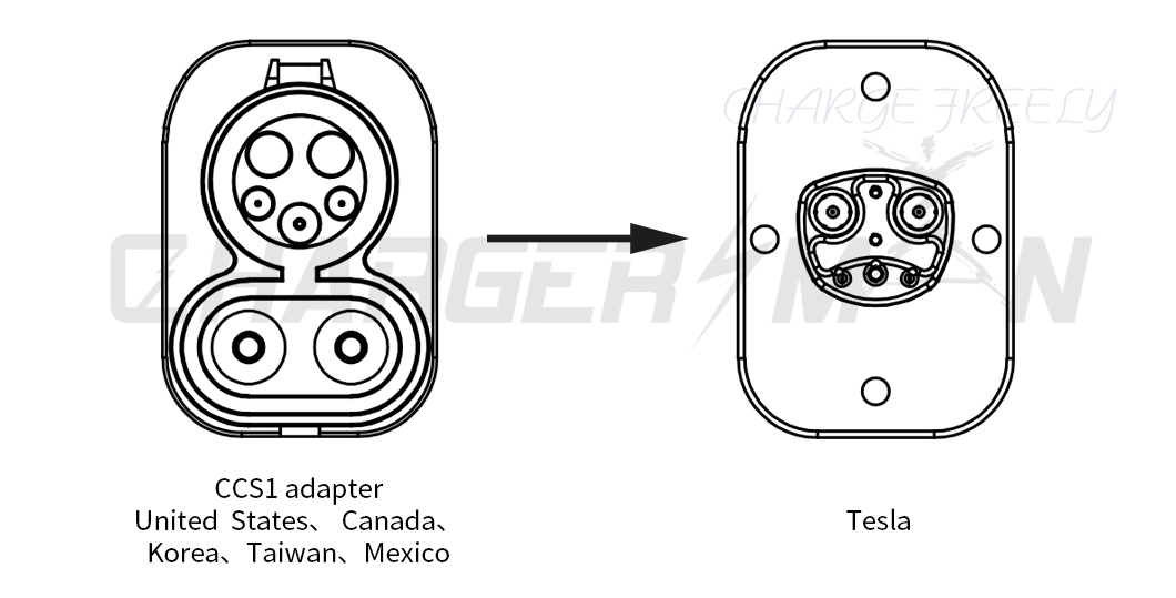 Fashion′s Tpc to J1772 Adapter for EV Charger Adapter CCS Combo 1 Adapter in Outdoor